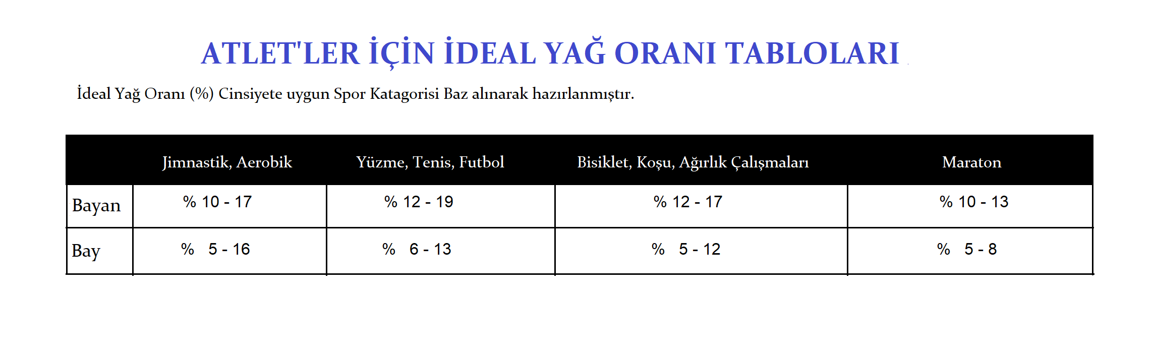 Hamilelikte kilo - her kadın için norm veya oran Hamilelikte kilo - her kadın için norm veya oran